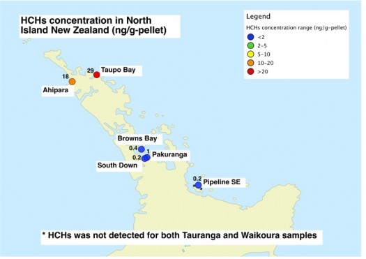 HCHs NZ