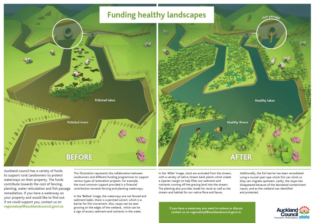 Funding healthy landscapes